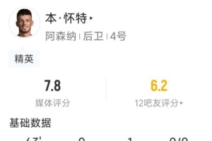 怀特展现全面实力：助力队友，防守端表现抢眼，抢断不断，得分榜上7.8分耀眼